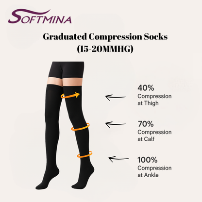 🩺 Thigh High Medical Compression Socks – Full-Leg Circulation Support image 2